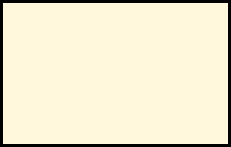 Background 1